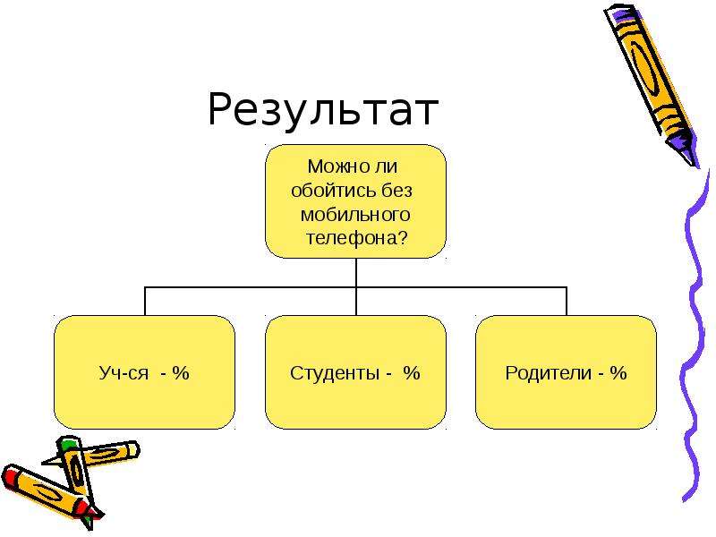 Можно ли обойтись. Можно ли обойтись без мобильного телефона. Можно ли в современном мире обойтись без мобильного телефона. Можно ли современном мире обойтись без мобильного связи?. Можно ли обойтись без сотовой связи.