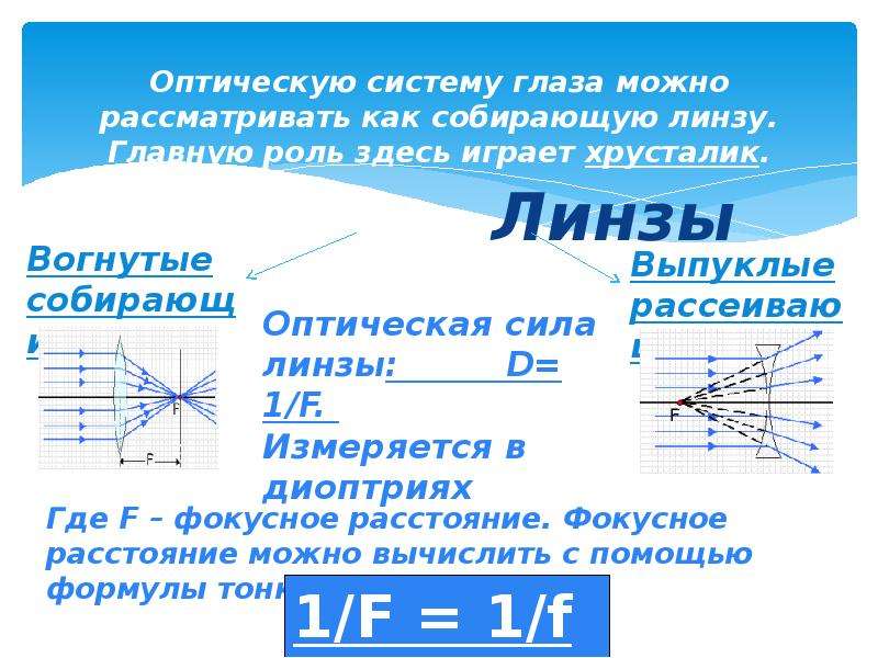 Ср 48 линзы оптическая сила линзы изображения даваемые линзой глаз и зрение