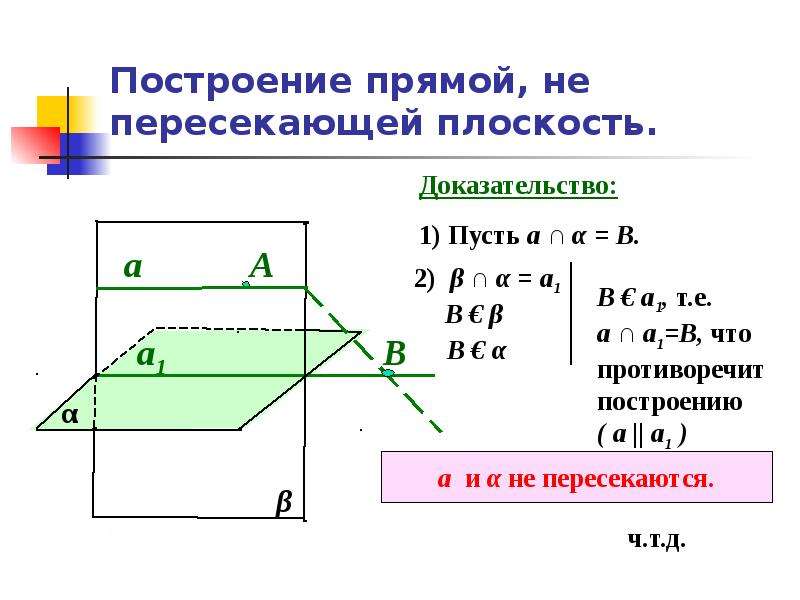 Исследуйте взаимное расположение прямой