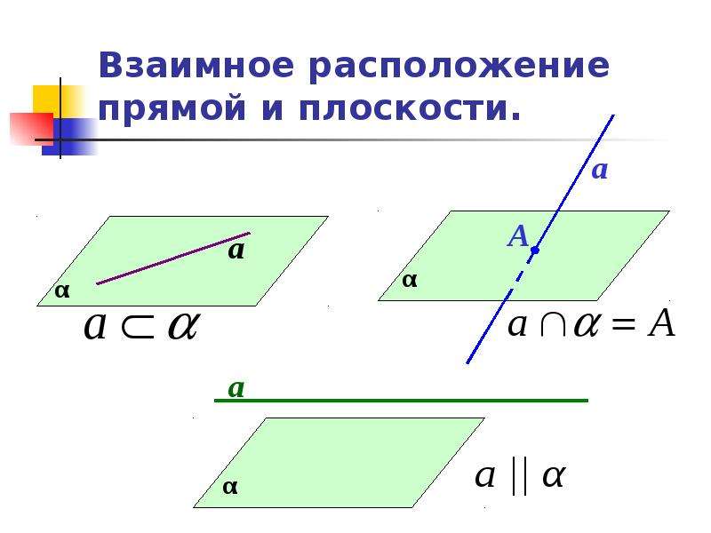 Признак прямой и плоскости. Прямая и плоскость признак параллельности. Взаимное расположение прямой и плоскости. Взаимное положение прямой и плоскости. Случаи взаимного расположения прямой и плоскости.