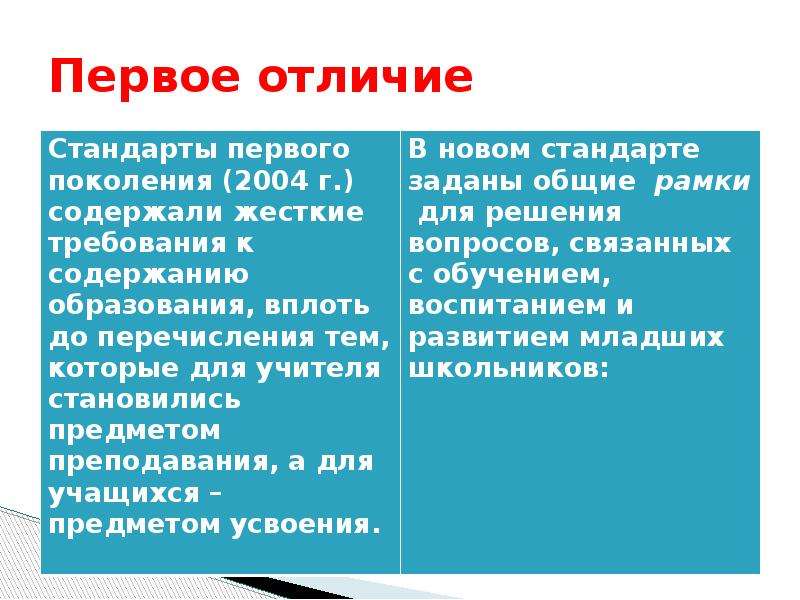 Разница отличается. В отличие. Отличие отличие отличие. Отличия для презентации. Отличать различие.