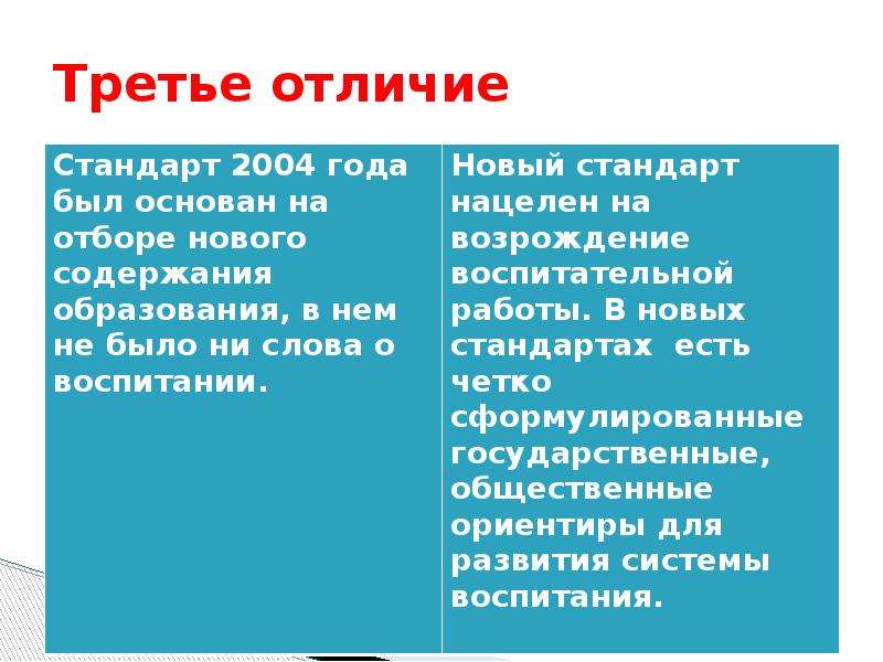 Чем отличается 3 от 6. В отличие. Отличия для презентации. Отличие 3 от 6. 3. Отличают-.