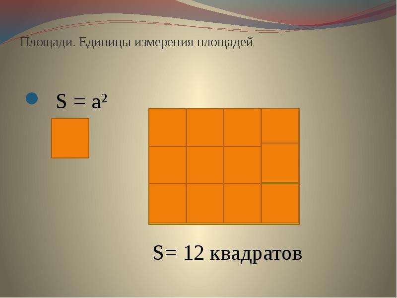 Две третьих площади. Измерение площади. Измерение площади фигур. Единицы измерения площади фигуры. Площадь фигуры единицы площади.