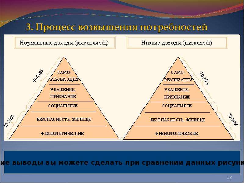 Что нужно человеку проект