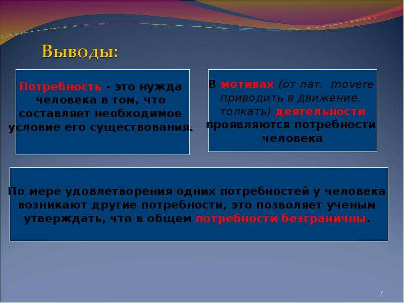 Что человеку нужно класс. Потребности человека вывод. Вывод по потребностям человека. Вывод по теме потребности человека. Что нужно человеку.