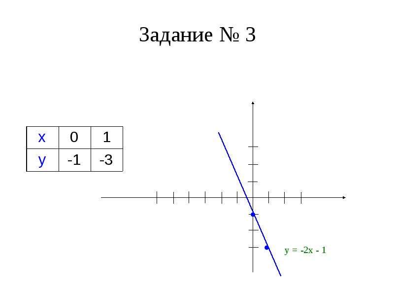 Линейные функции 7 класс задания. Линейная функция и её график 7 класс. Линейная функция с модулем и ее график задания. Y x7 график. Презентация линейная функция и ее график 1 урок 8 класс Никольский.