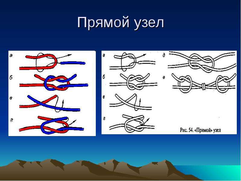 Узел прямой рисунок