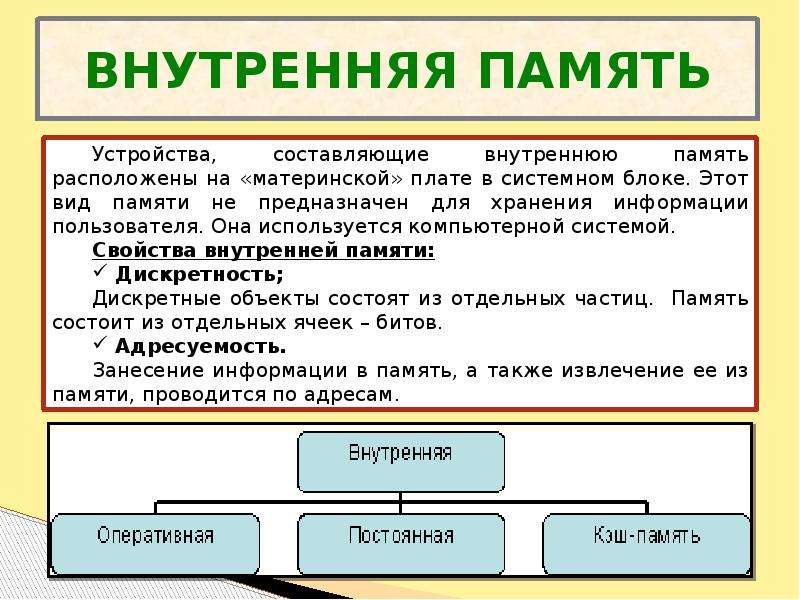 Объекты памяти. Внутренняя память. Устройства внутренней памяти. Назначение внутренней памяти. Устройства внутренней памяти компьютера.