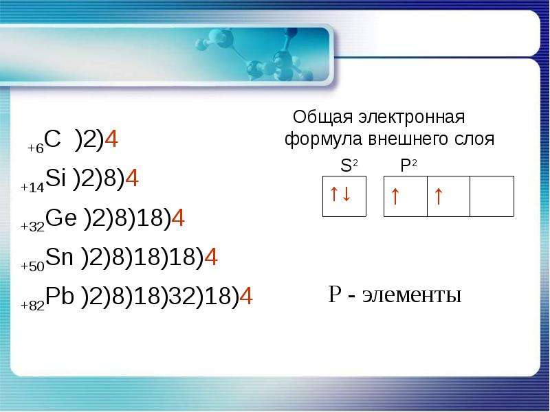 Какая электронная формула. Электронная формула свинца. Электронная графическая формула свинца. Графическая формула свинца. Свинец формула электронной оболочки.