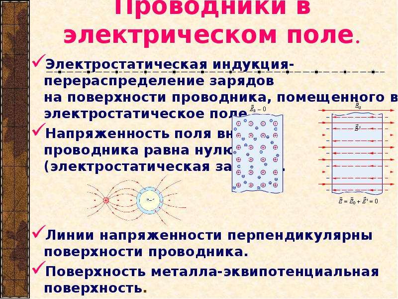 Как выглядит картина силовых линий электростатического поля вблизи поверхности проводника