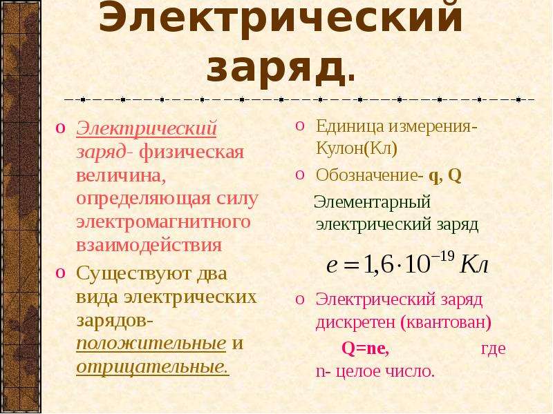 Существует два электрических зарядов. Электрический заряд единица измерения. Электрический заряд единица измерения в си. Электрический заряд измеряется. Единица электрического заряда.