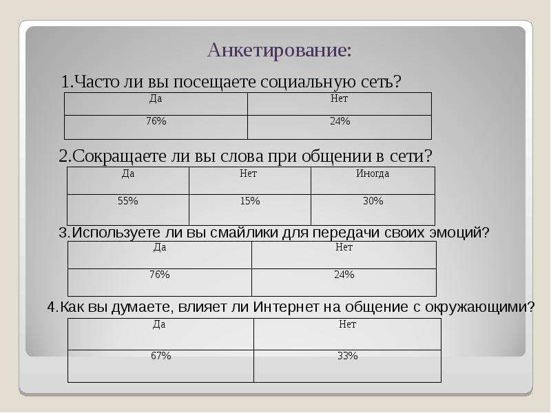 Опрос для курсовой работы образец