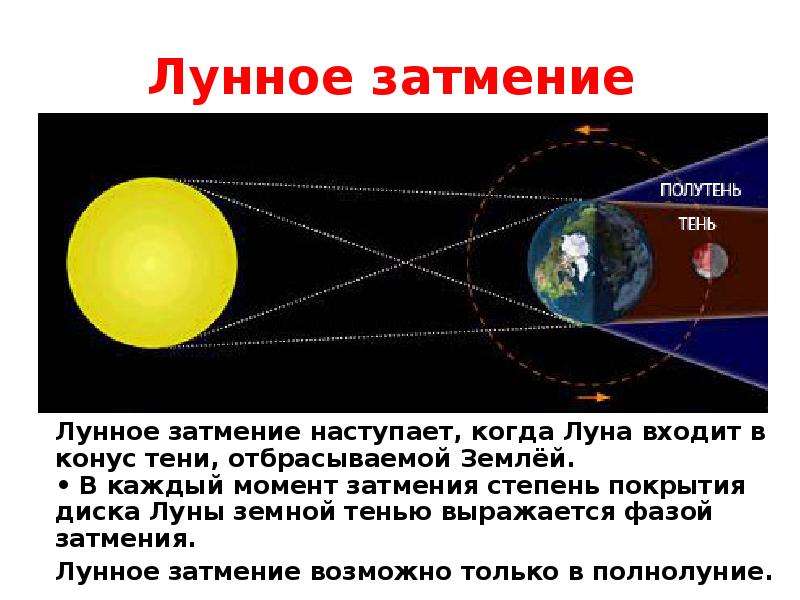 Презентация затмения солнечные и лунные затмения по физике