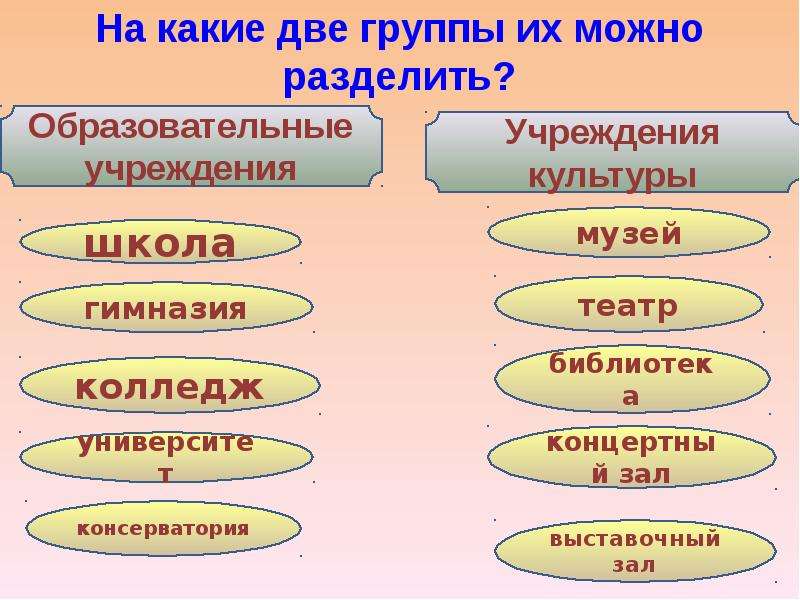 Какие два следующих. На какие группы можно разделить. На какие группы можно разделит на группы. На какие две группы можно разделить. На какие 2 группы делятся можно разделить.