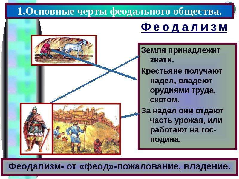 Феод. Основные черты феодального общества. Черты феодального общества в средневековье. Отличительные черты феодального общества. Основные черты феодализма.