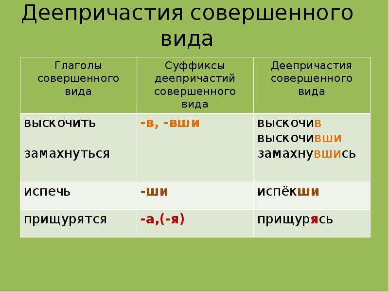 Деепричастие как особая форма глагола презентация