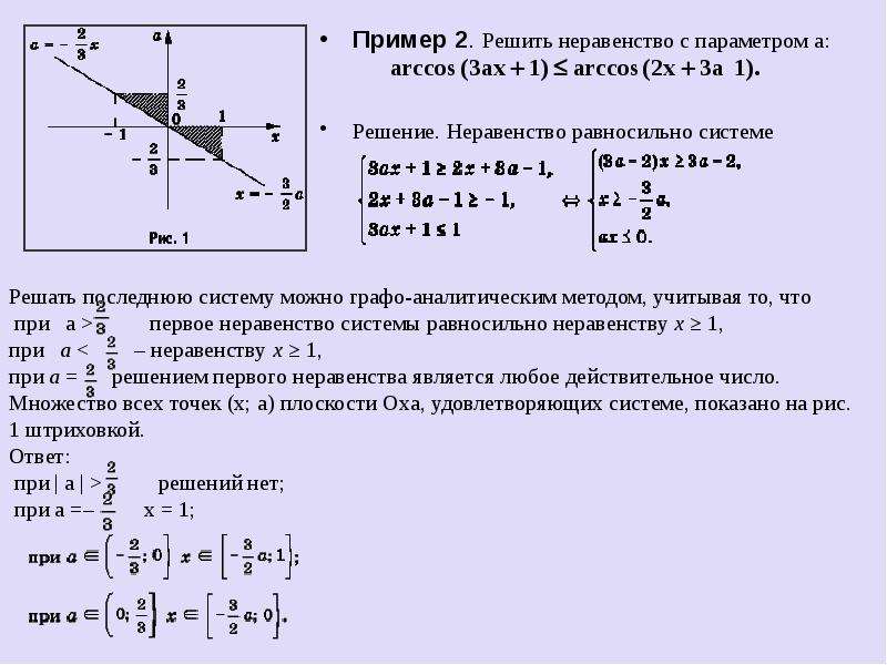 Неравенства с параметром презентация