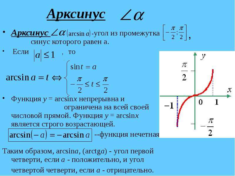 Обратные тригонометрические функции графики и свойства презентация