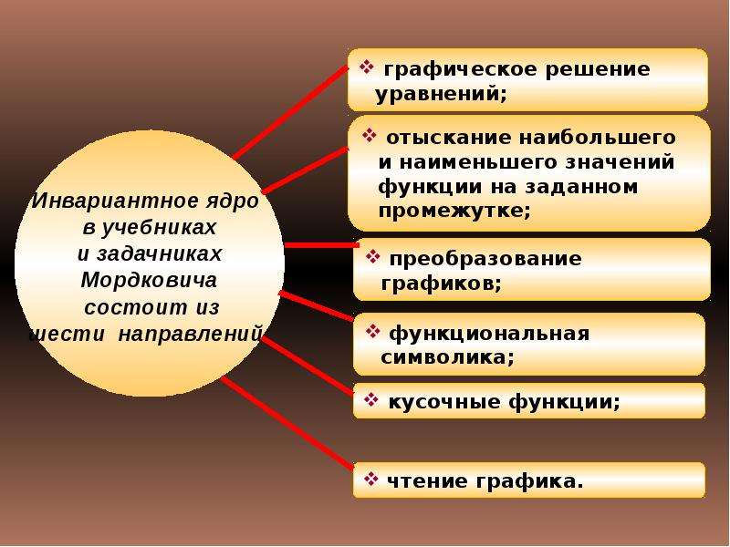 Статистические методы обработки информации 11 класс мордкович презентация