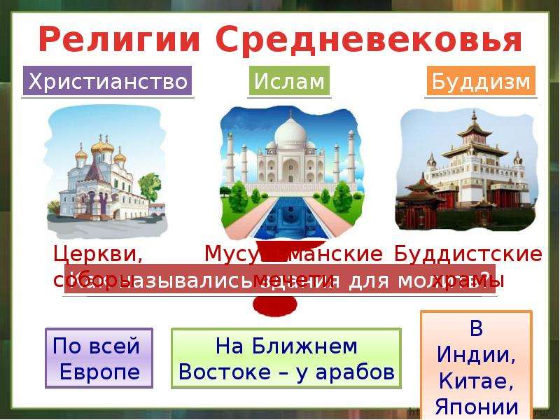 Религия в средние века презентация