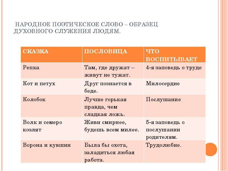 Качество произведения. Народно-поэтические слова. Нравственные качества примеры. Фольклорные произведения о нравственных качествах человека. Народно поэтические слова примеры.