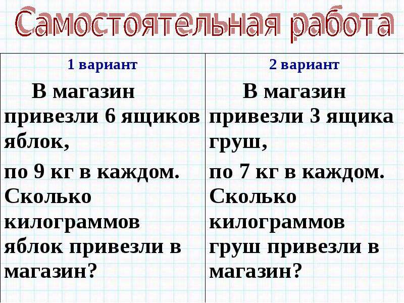 В магазин привезли 3 ящика яблок. Продали 5 ящиков груш по 15 кг. Привезли 12 ящиков яблок по 30 кг в каждом и 8 ящиков груш. Магазин привезли 6.