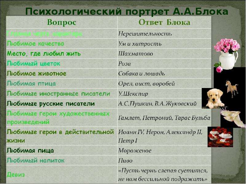 Блок вопрос ответ. Вопросы по блоку. Вопросы по биографии блока. Блок вопросов.