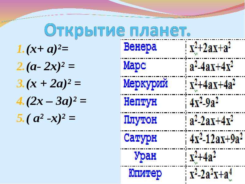 Формула х 2 4. 2х2. Х2. (Х-2)(Х+2). Формула (х-у)(х+у).