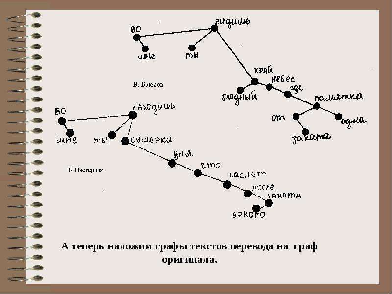 Графы и их применение в архитектуре проект