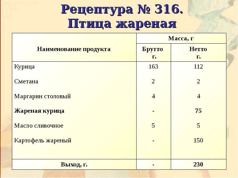 Рецептура. Рецептура продукта. Технологическая карта птица жареная. Курица брутто нетто. Калькуляция курица жареная.