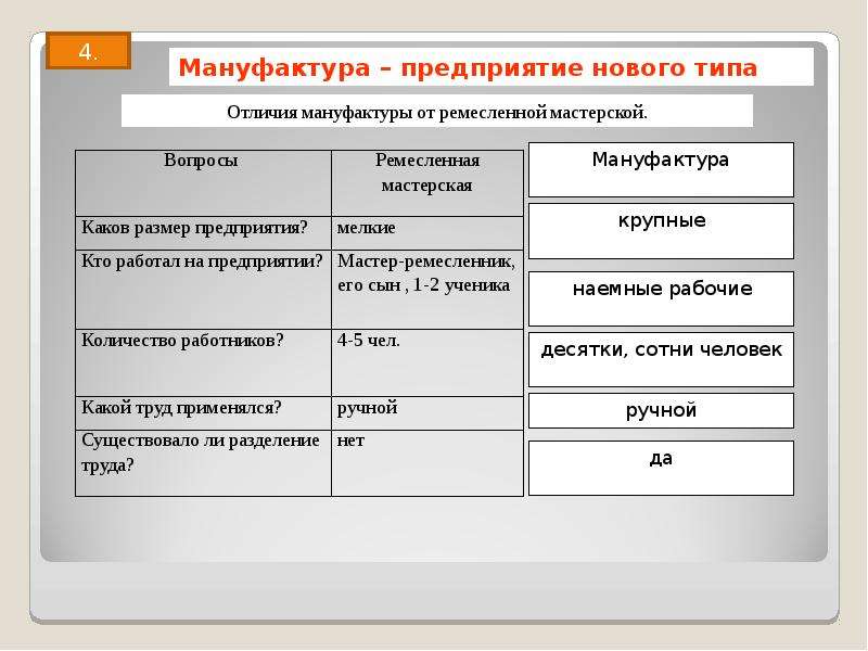 Какой размер предприятия. Таблица Ремесленная мастерская и мануфактура история 7. Таблица по истории мануфактура и Ремесленная мастерская. Линии сравнения Ремесленная мастерская и мануфактура таблица. Отличия мастерской от мануфактуры 7 класс.