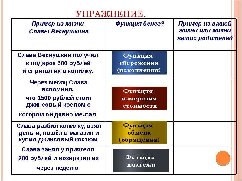 Проект деньги и их функции