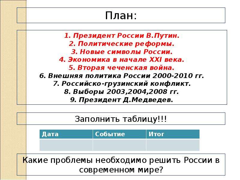 Внешняя политика россии в начале xxi в презентация 11 класс