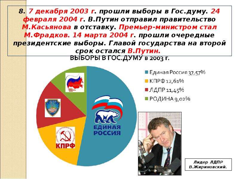 Презентации россия в начале 21 века