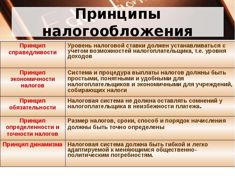 Налоговое право презентация