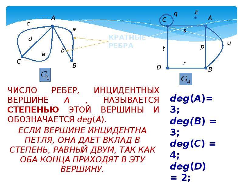 Рассмотрите рисунок назовите вершины которым инцидентно ребро 6