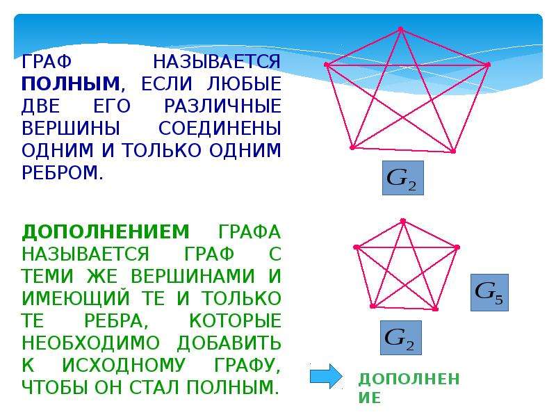 Презентация по графам