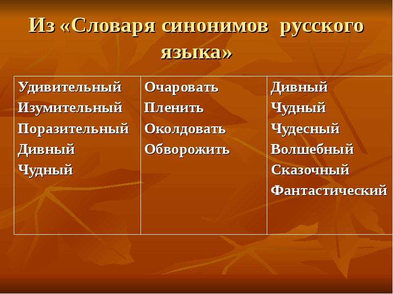 Удивительно синоним. Удивительный синоним. Синонимы к слову удивительный. Очарованный синоним. Удивительный синоним к этому слову.