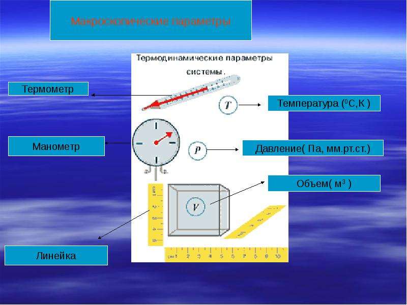 Параметры состояния температура. Макроскопические параметры. Макроскопические и микроскопические параметры. Макроскопические параметры термодинамической системы. Макроскопические термодинамические параметры.