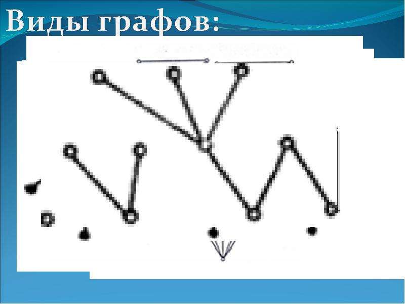 Графы и их применение в архитектуре проект по математике