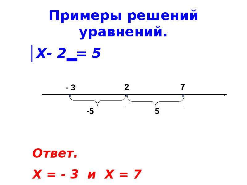 Презентация на тему модуль числа 6 класс