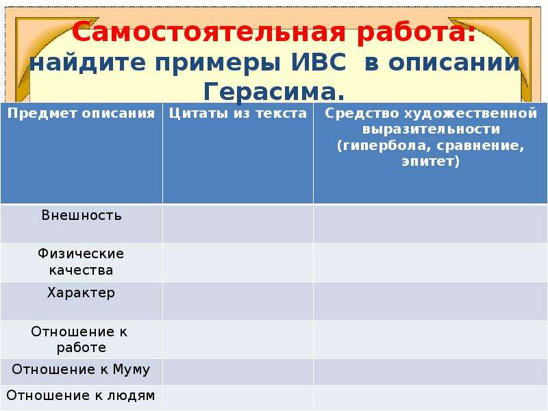 Характеристика герасима 5 класс. Самостоятельная работа Найдите примеры ИВС В описании Герасима. Черьы хорактирагерасима. Характеристика Герасима таблица. Характеристика характера Герасима.