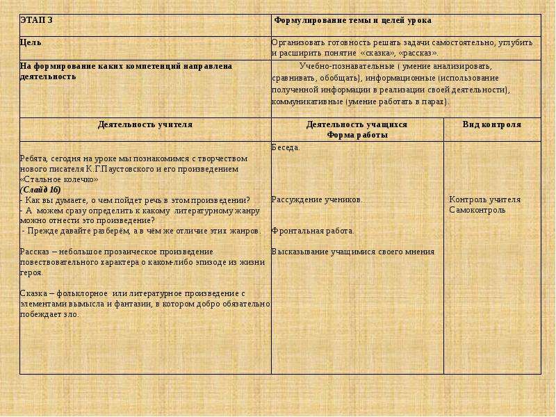 План пересказа стальное колечко паустовский