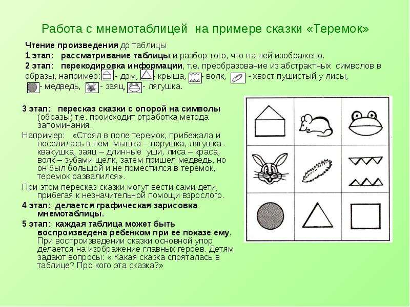 Технологическая карта театрализованной игры в старшей группе