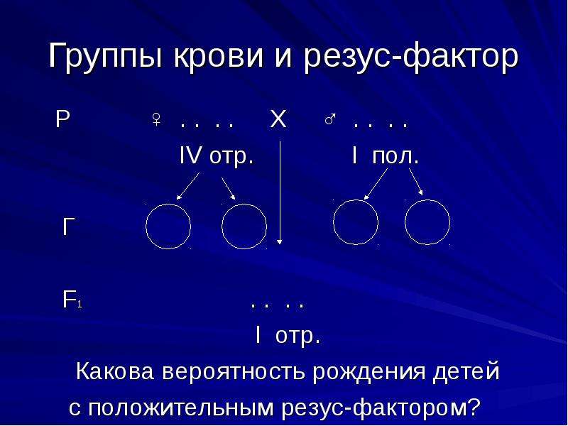 Какова вероятность рождения человека. Вероятность рождения ребенка. Группа крови и резус-фактор. Какова вероятность рождения девочки. Вероятность рождения резус положительного ребенка.