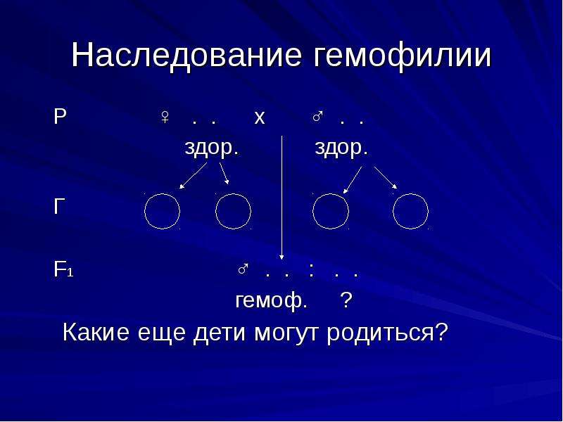 Между рецессивными генами гемофилии и дальтонизма