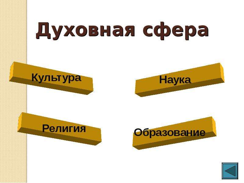 Понятие человека труда