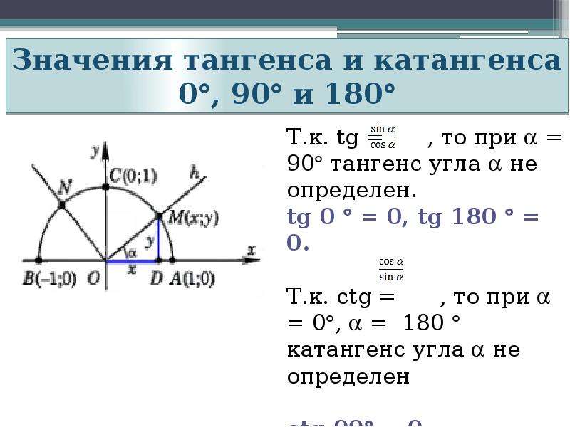 Тангенс угла равен произведению синуса и косинуса. Тема синусы косинусы тангенсы. 9 Класс геометрия синус косинус тангенс. Синус косинус тангенс котангенс 9 класс геометрия Атанасян. Синус косинус тангенс угла.