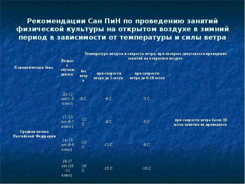 Рекомендации по занятию. Температурный режим для проведения уроков физкультуры на улице. Рекомендации по проведению занятий физической культурой. Рекомендации по проведению урока физической культуры. Температурный режим для занятий физкультурой.