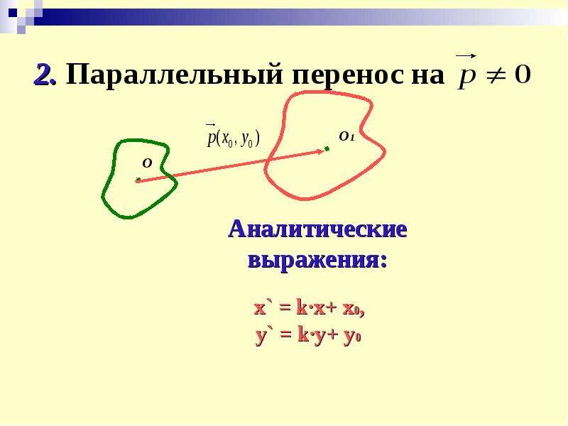 Поверхность параллельного переноса. Параллельный перенос. Параллельный перенос аналитическое выражение. Параллельный перенос окружности. Параллельный перенос картинки.